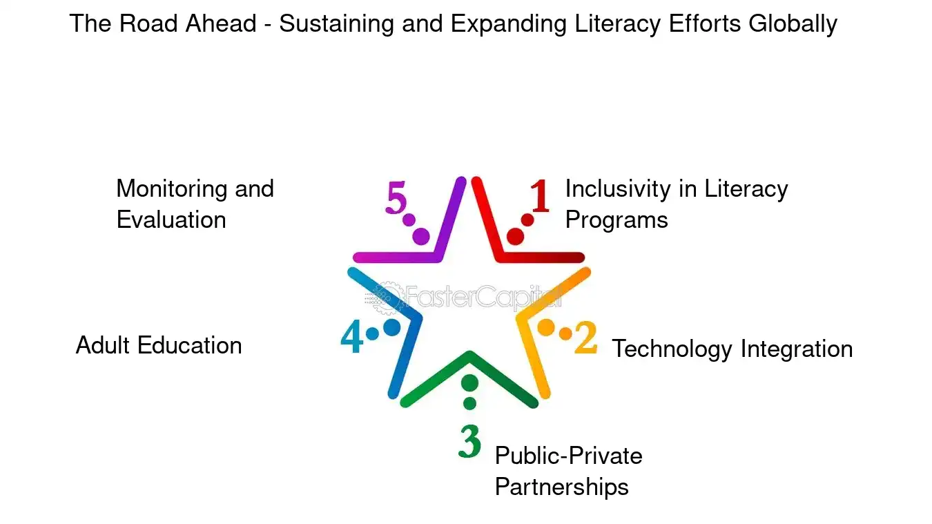The Road Ahead Sustaining and Expanding Literacy Efforts Globally - Community events: Literacy Programs: Reading the World: The Transformative Power of Literacy Programs